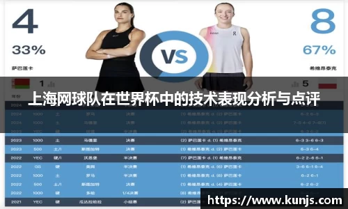 上海网球队在世界杯中的技术表现分析与点评