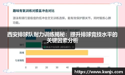 西安排球队耐力训练揭秘：提升排球竞技水平的关键因素分析